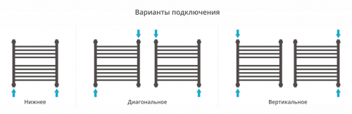 ДР "БОГЕМА 1П +" 500х500